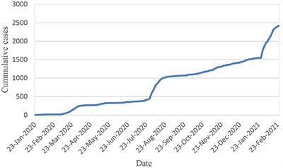 The Contribution of Digital Health in the Response to Covid-19 in Vietnam